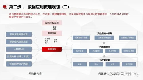 数据中台与数据治理服务方案 现代数据处理服务的核心引擎