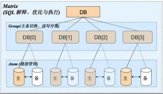 数据库相关中间件全家桶（上） 数据处理服务