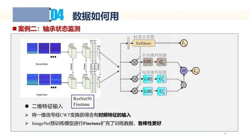 工业数据采集、处理与应用 驱动智能制造的核心引擎