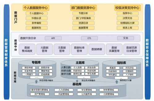 高校构建一体化数据治理与服务体系 数据处理服务的核心路径
