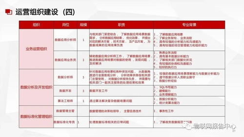 数据中台与数据治理服务方案