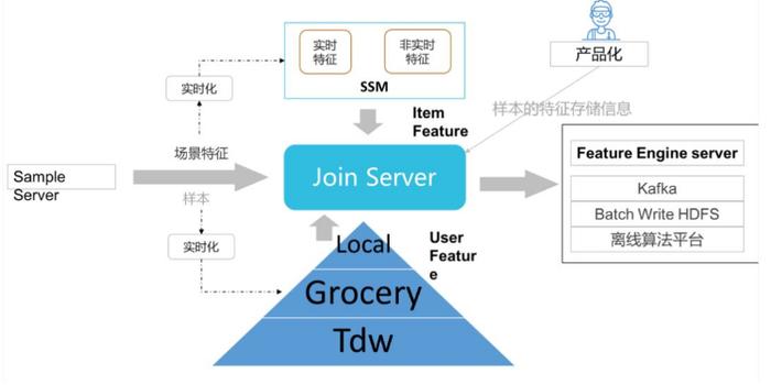 金准人工智能与腾讯QQ大数据 Quciksilver快数据处理研究报告与数据处理服务