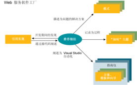 高效数据处理服务 一站式解决方案助您业务腾飞