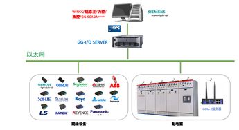 老旧工厂设备数据采集与数据处理服务 现状与挑战