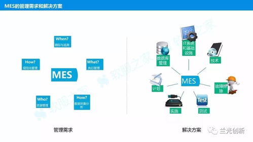 实施MES的价值创造 超越工厂优化的数据处理服务