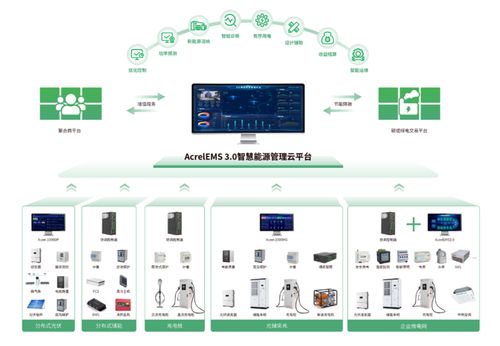 政策倒逼绿色转型，安科瑞EMS3.0助力工厂少走弯路