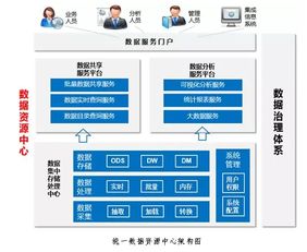 数据治理 赋能数据中心建设与数字化转型的核心基石